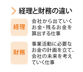 経理ビジネス学科 新潟会計ビジネス専門学校 事務 経理 ビジネス サービス 情報 税理士 会計士のnabi