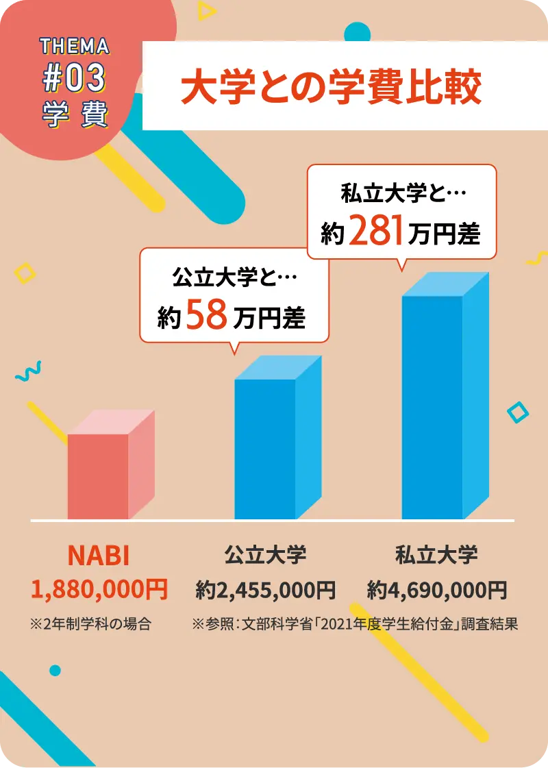 大学との学費比較