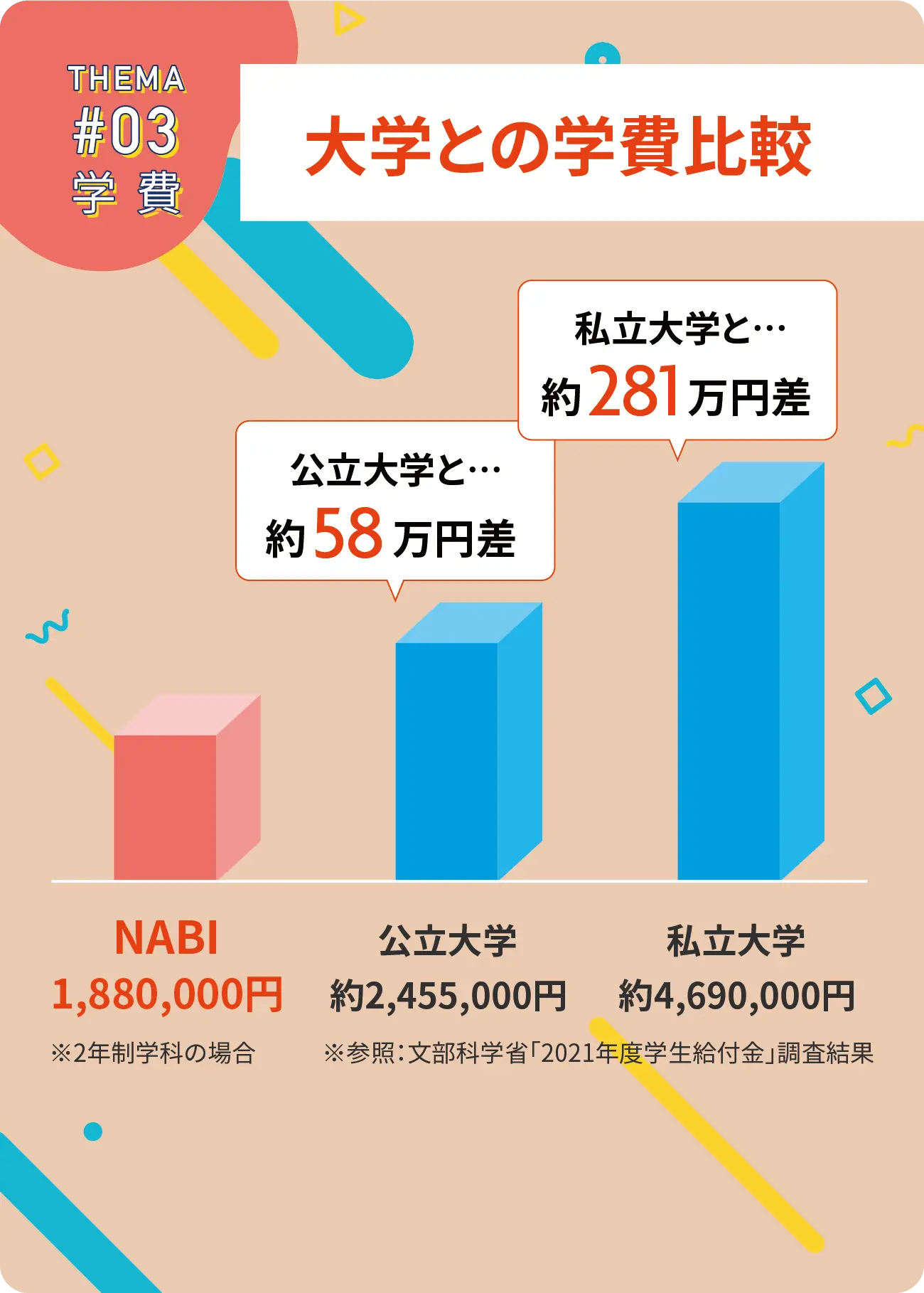 大学との学費比較