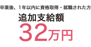 追加支給額36万円