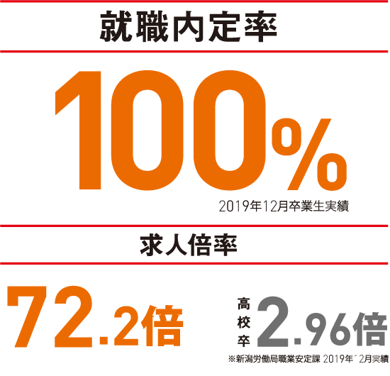 オープンキャンパス 新潟会計ビジネス専門学校 事務 経理 ビジネス サービス 情報 税理士 会計士のnabi